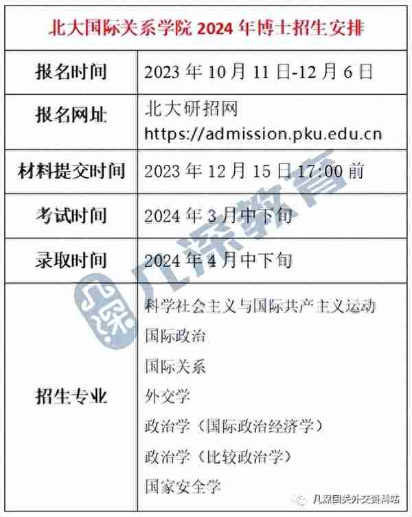 北京大学国际关系学院2024年“申请-考核制”博士研究生招生说明