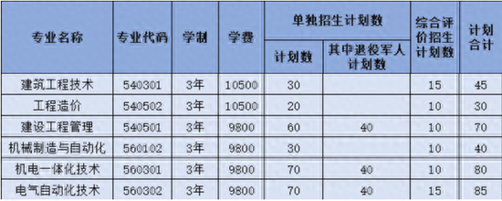 青春工院筑梦未来！山东协和学院工学院单招、综评招生简章