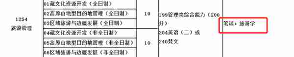 汇总︱17省市31所院校公布2023考研复试内容及参考书目！