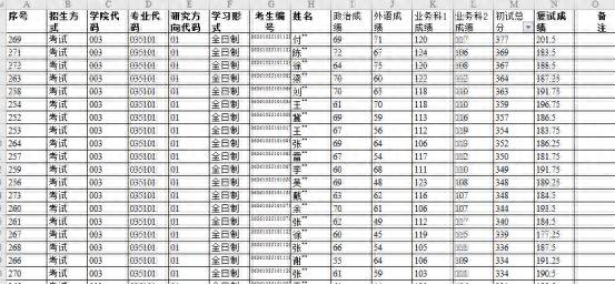 跨考法律（非法学）专业哪个院校好考？四川13所院校数据汇总