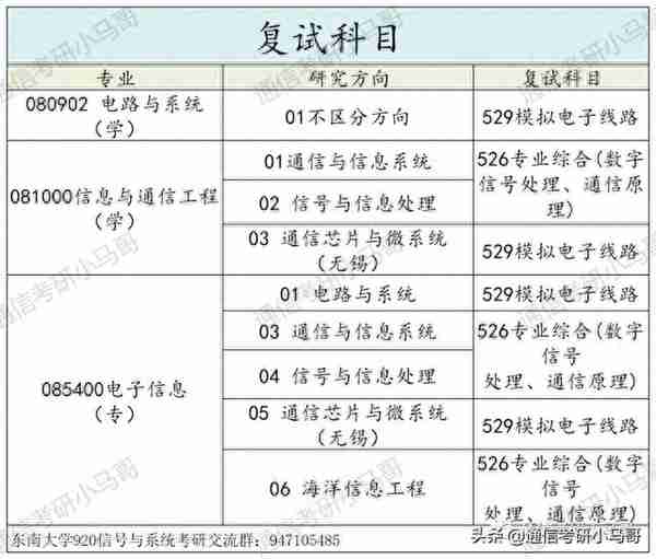 这所985专业课均分130！复试笔试很难！淘汰率很高！