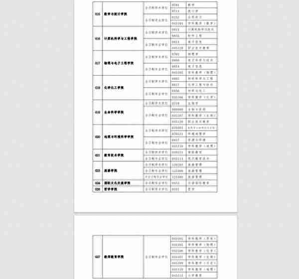 各校考研复试分数线及破格复试信息和调剂信息（四）