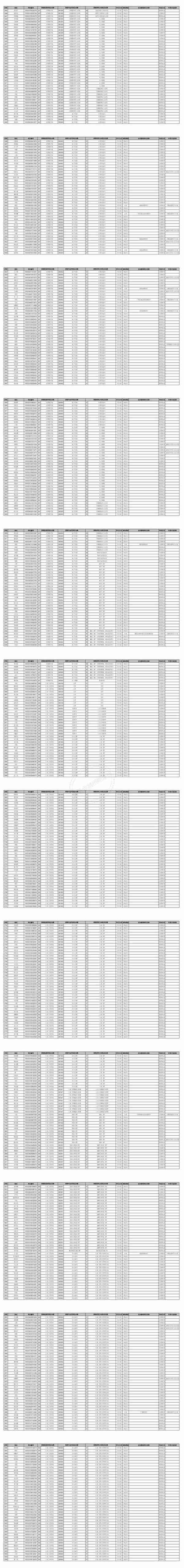 中南大学2023年硕士研究生拟录取名单