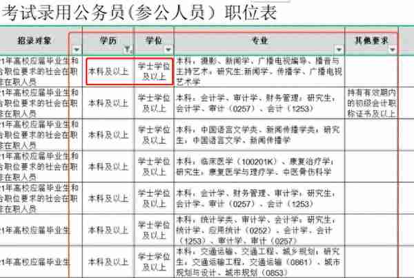 自考本科报不了公务员考试？