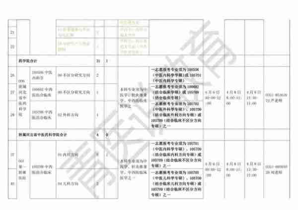 青医说【河北中医学院】22考研各专业初复试分数汇总