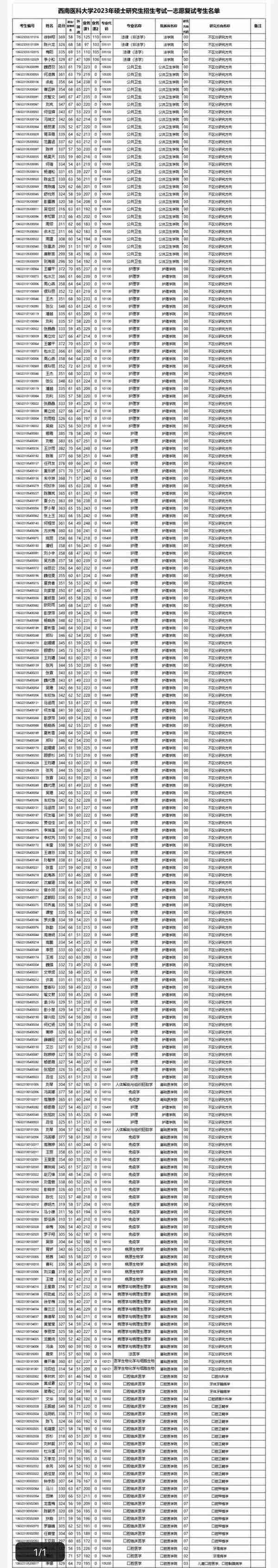 111所院校公布2023年考研复试线、复试名单，看看有你学校吗？