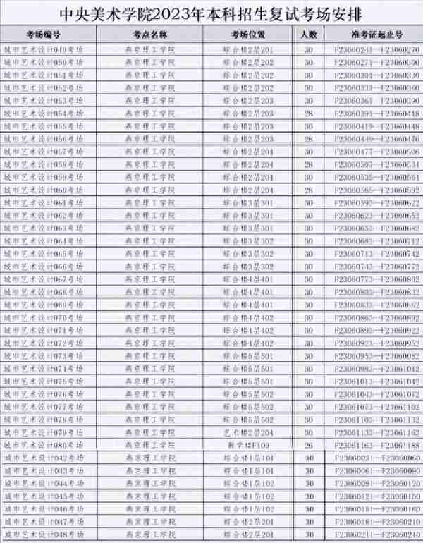中央美术学院2023年校考各专业复试多少人，录取比例是多少呢？