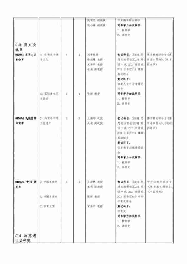 24体育考研院校考情|成都体育学院信息分析