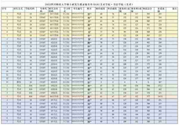 四川师范大学美术学院·书法学院美术学&美术专业的23考研复试攻略