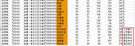 跨考法律（非法学）专业哪个院校好考？四川13所院校数据汇总