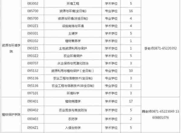 最新调剂信息——大量专业接收调剂