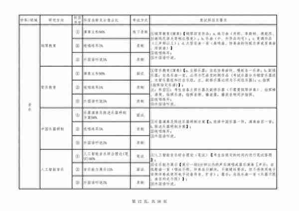 四川音乐学院2023年硕士研究生复试及录取工作办法