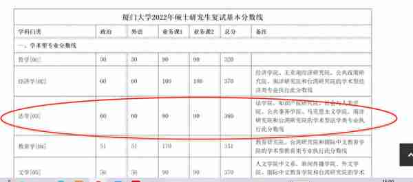 全网最全2022年考研复试分数线——政法类（持续更新中）