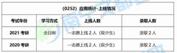 桂林理工大学应用统计专硕，2022考研难度及往年复试录取情况分析