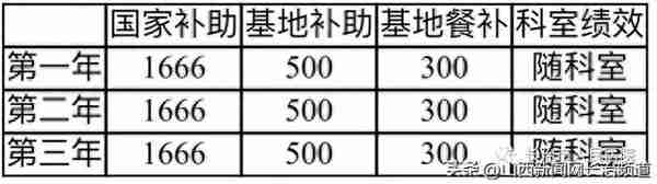 长治市人民医院 2023年住院医师规范化培训招生简章