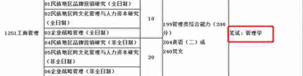 汇总︱17省市31所院校公布2023考研复试内容及参考书目！