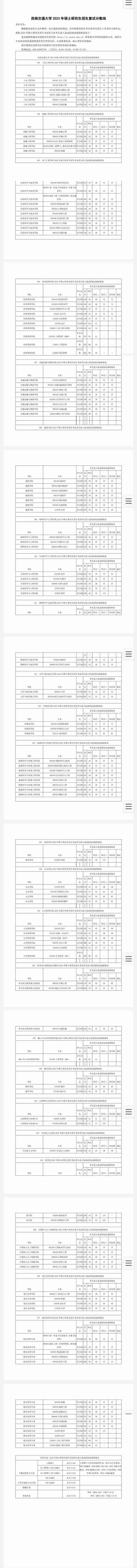 111所院校公布2023年考研复试线、复试名单，看看有你学校吗？