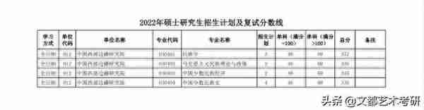 陕西师范大学公布：22考研复试线