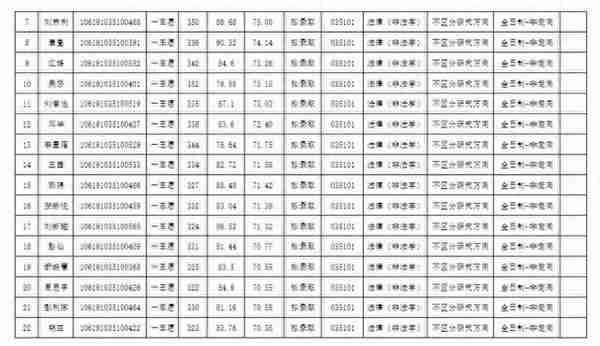 跨考法律（非法学）专业哪个院校好考？四川13所院校数据汇总