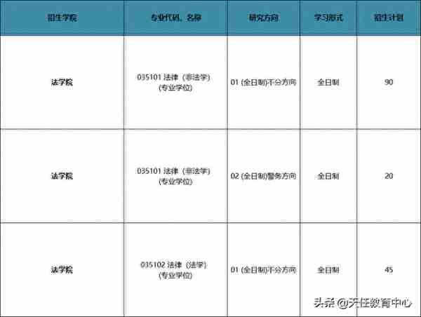 211院校，最低330进复试！南京师范大学法硕好考吗？