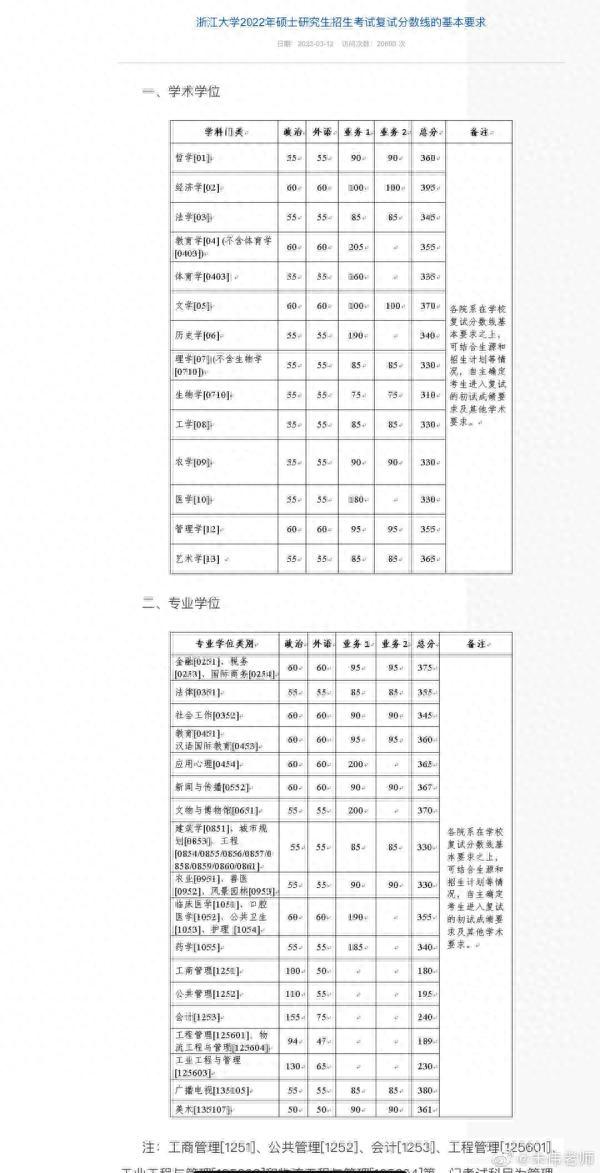 热搜爆了！考研出分，据说400分以上……