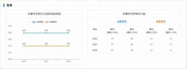 海南大学考研｜近5年硕士国家线趋势图告诉你