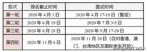 重磅：清华五道口金融MBA提前面试2021年招生开始