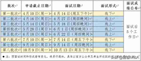 【名校提面】考研先面试再笔试？2024届名校提前面试批次已经启动