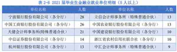 杭州电子科技大学2021年河南省各专业录取分数及2022年报考建议