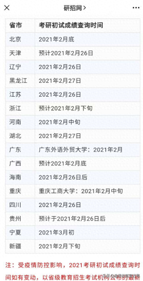 青海师范大学2021心理学考研成绩查询及初试排名