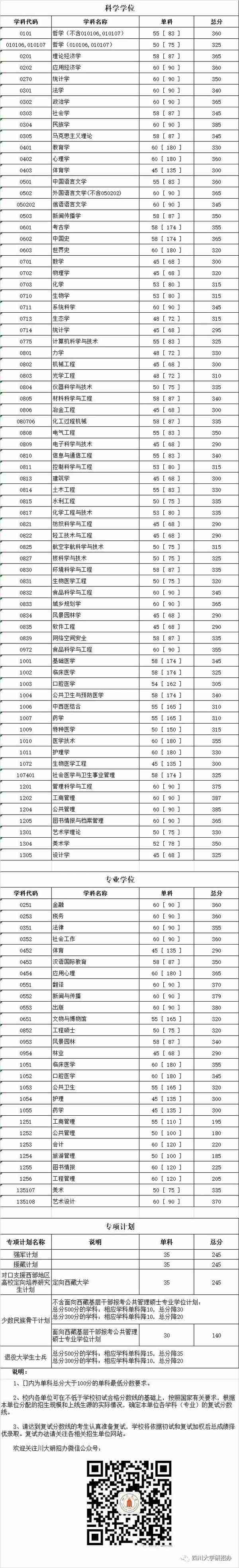 川大专硕复试线379，薄荷姐教你如何准备川大复试！（内含复试真题）