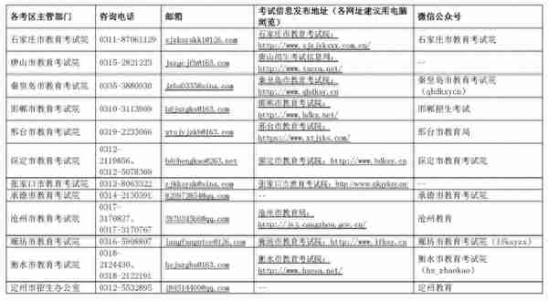 最新公告！河北2023年下半年中小学教师资格考试（笔试）时间确定→