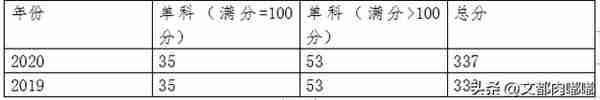 广西艺术学院/声乐表演艺术考研情况全面分析