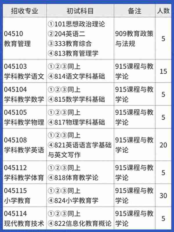 在职考研 | 江苏大学非全日制研究生招生专业汇总！