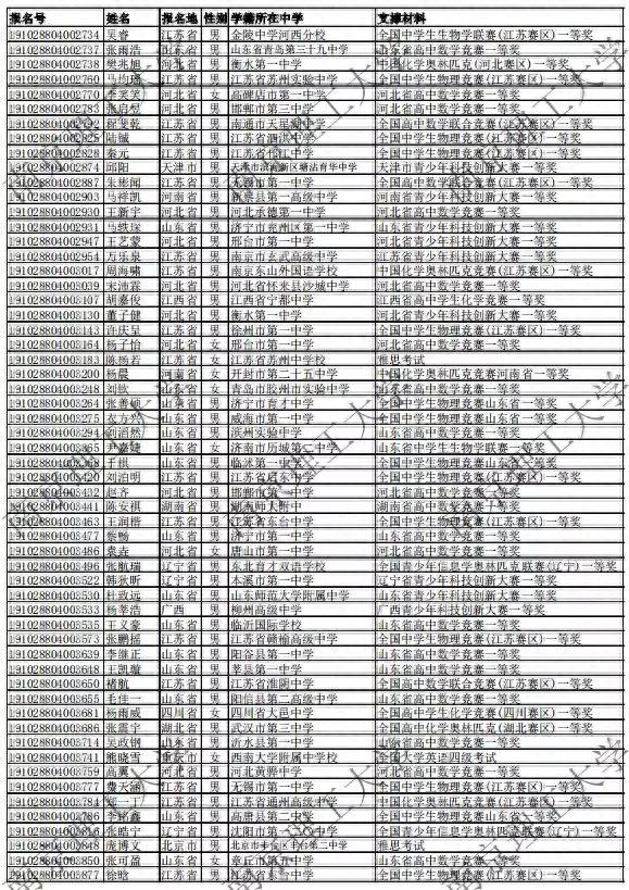 要假省一不要真省二，南京理工大学2019年自主招生初审名单公布！