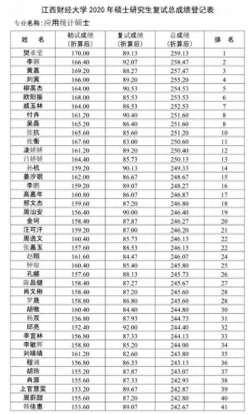 NO 105江西财经大学  应用统计