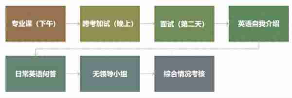 24考研 | 广西财经学院MPAcc会计专硕上岸经验分享