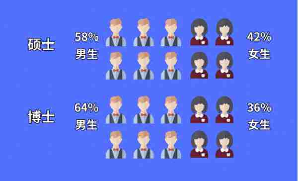 河海大学2019年研究生新生大数据