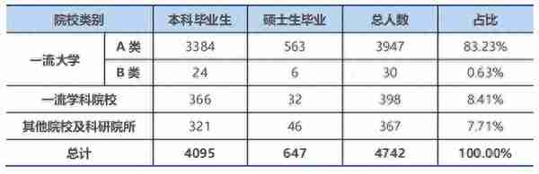 【数据分析】吉大商学院：连续三年大幅扩招？偏好双非财经类院校