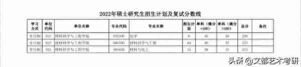 陕西师范大学公布：22考研复试线