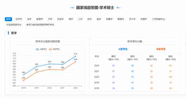 考研全流程攻略