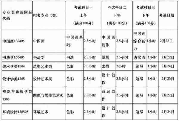 中国美术学院2023年本科招生考试复试公告