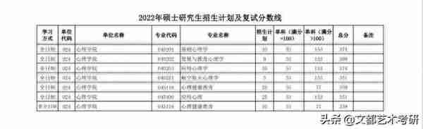 陕西师范大学公布：22考研复试线