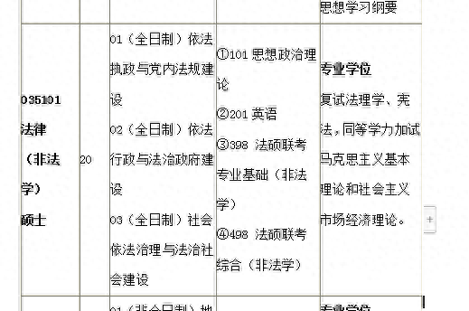 跨考法律（非法学）专业哪个院校好考？四川13所院校数据汇总