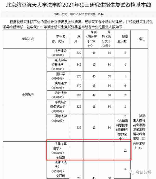 985高校的考研低分陷阱！你踩雷了吗