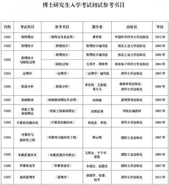 陆军装甲兵学院2022年研究生招生简章