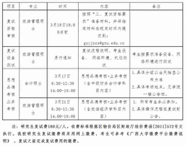 广西大学工商管理学院2023年专业学位硕士研究生复试细则