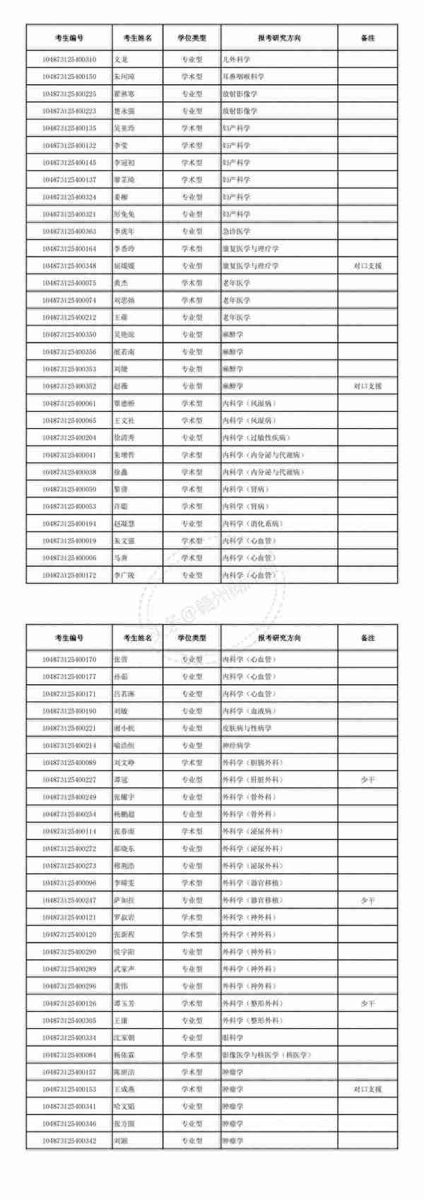 华中科技大学2023年博士研究生申请-考核制拟录取公示名单