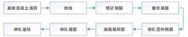 构筑物专项施工方案