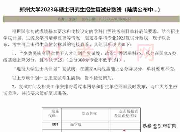 复试不刷人，这些院校等额复试！最新公布复试名单/复试线！